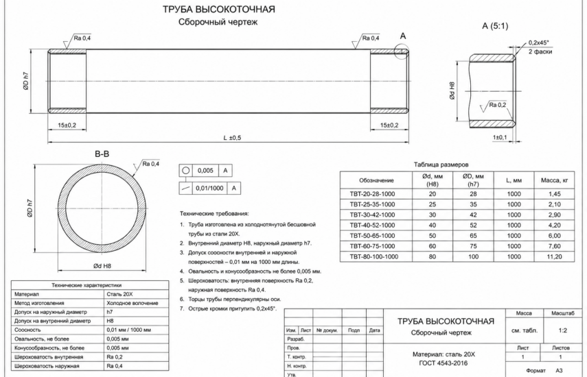Высокоточные трубы